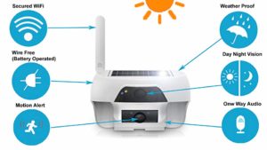 Solar Intelligence Security Camera